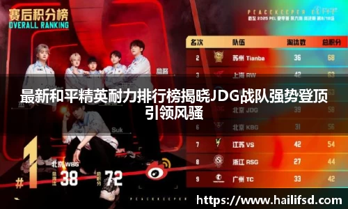 最新和平精英耐力排行榜揭晓JDG战队强势登顶引领风骚